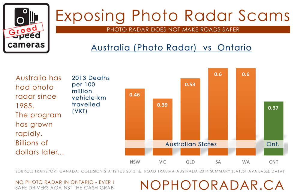 No Photo Radar In Ontario Ever!
